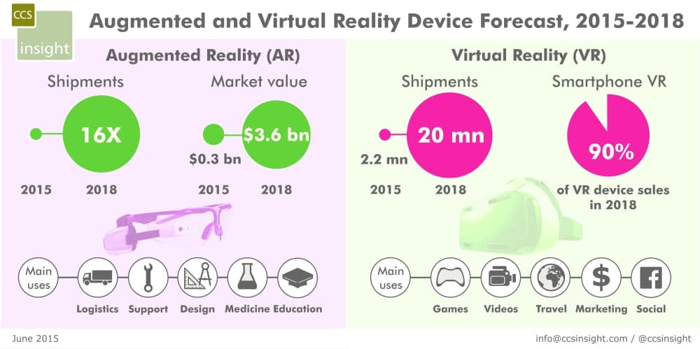 virtual reality news  - statistics